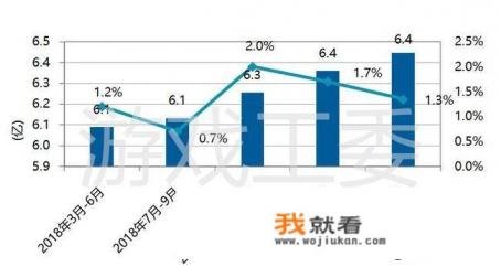 话不多说！就问一下网络游戏在中国啥时候能禁？