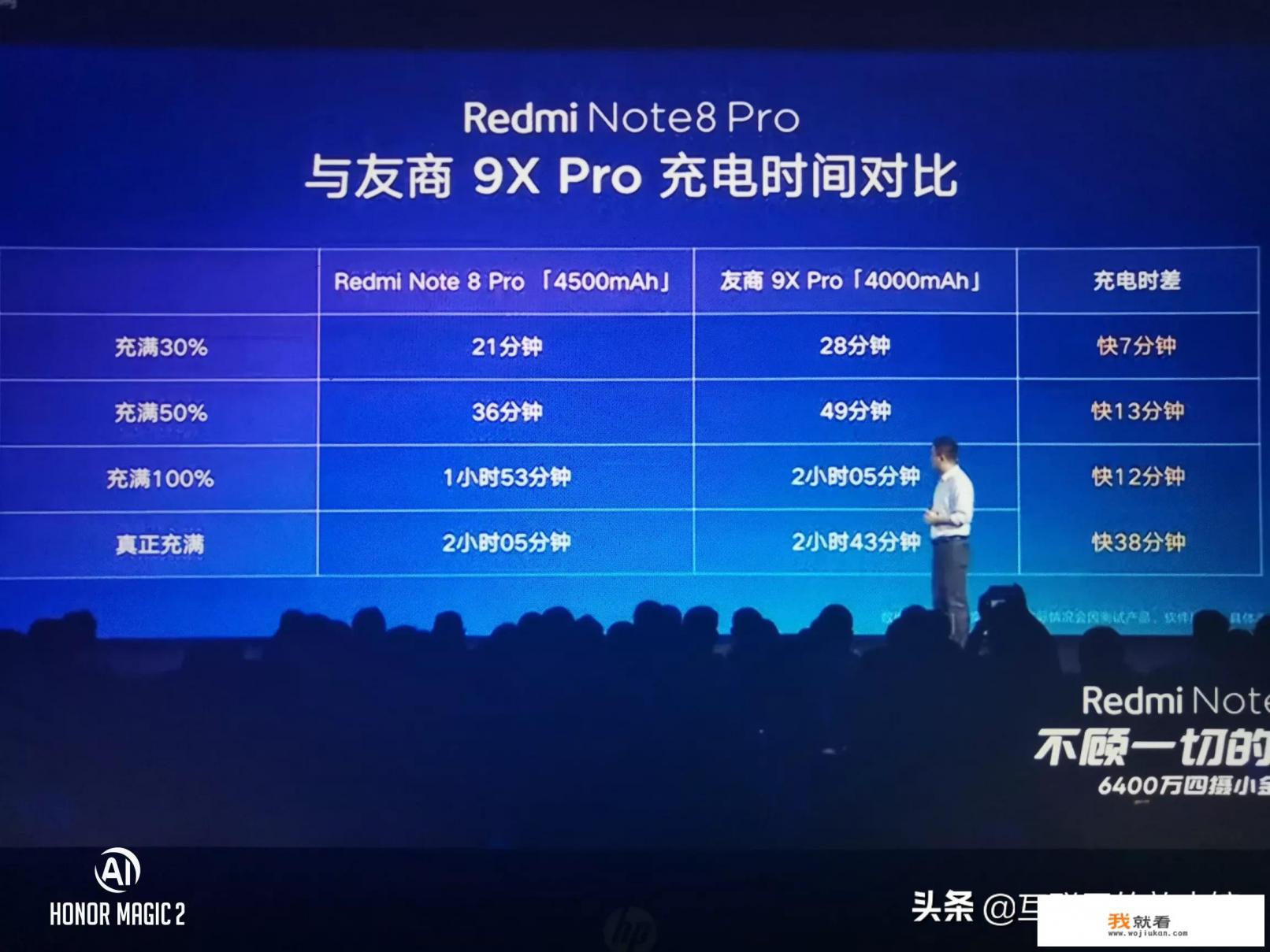 苹果10月8号的发布会都有什么？