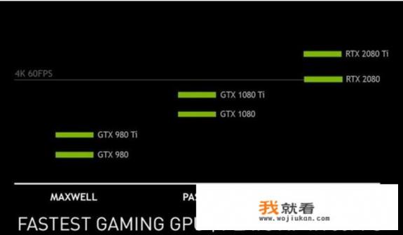 RTX 2080究竟值不值这个价，入手性价比高吗？