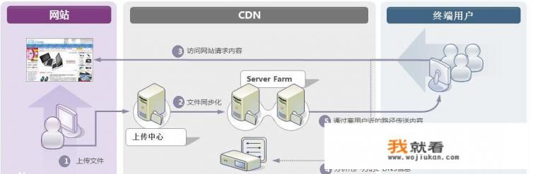 一玩游戏网卡驱动就掉怎么办？