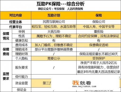相互宝是什么? 相互宝是什么?