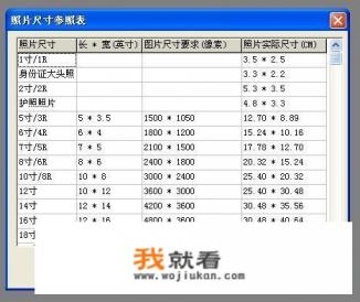 两寸照片的尺寸是多少厘米? 两寸照片的尺寸是多少厘米?
