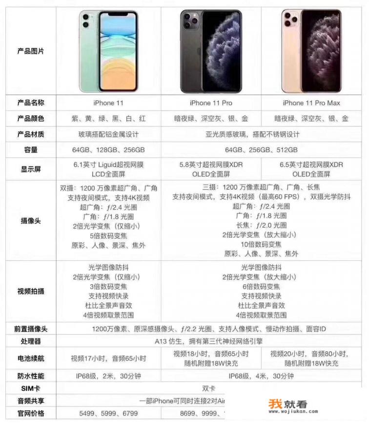 iphone11和11pro区别？