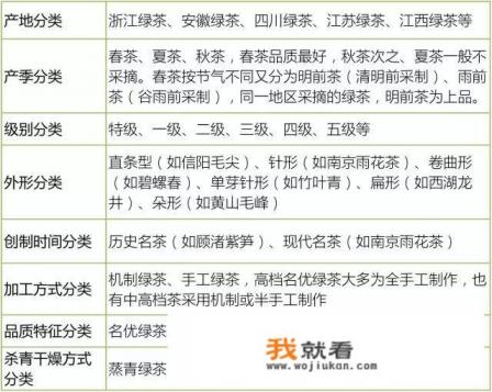 清香型茶叶有哪种？