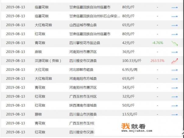 金乡大蒜酒52度价格？
