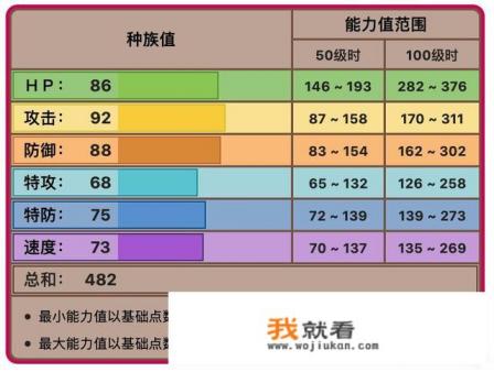 口袋妖怪剑盾乌贼王厉害吗？