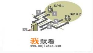 在某网站看视频，一开始播放很正常，但到快播完时，视频总会断开，是什么情况？