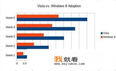 win8如何注销microsoft账号？