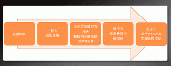 向日葵远程控制新手使用教程？