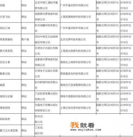 2020年下架的游戏？