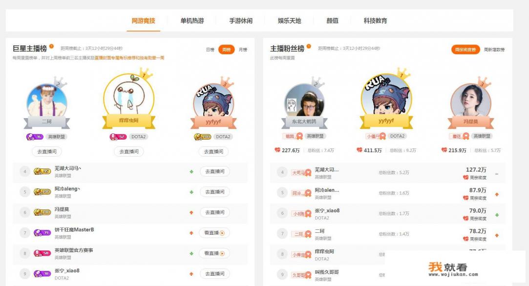 斗鱼直播以游戏起家，现在却要打压游戏主播，你怎么看？