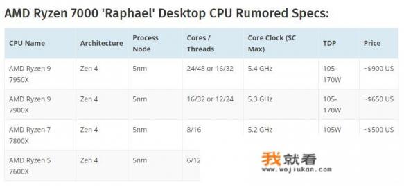 amd是哪个公司？