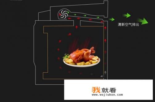 蒸箱烤箱什么品牌好？