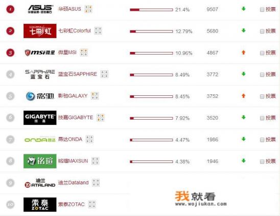 锐炬显卡性能排行