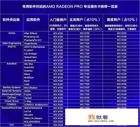作图和玩游戏兼顾，选择什么样的显卡和CPU？