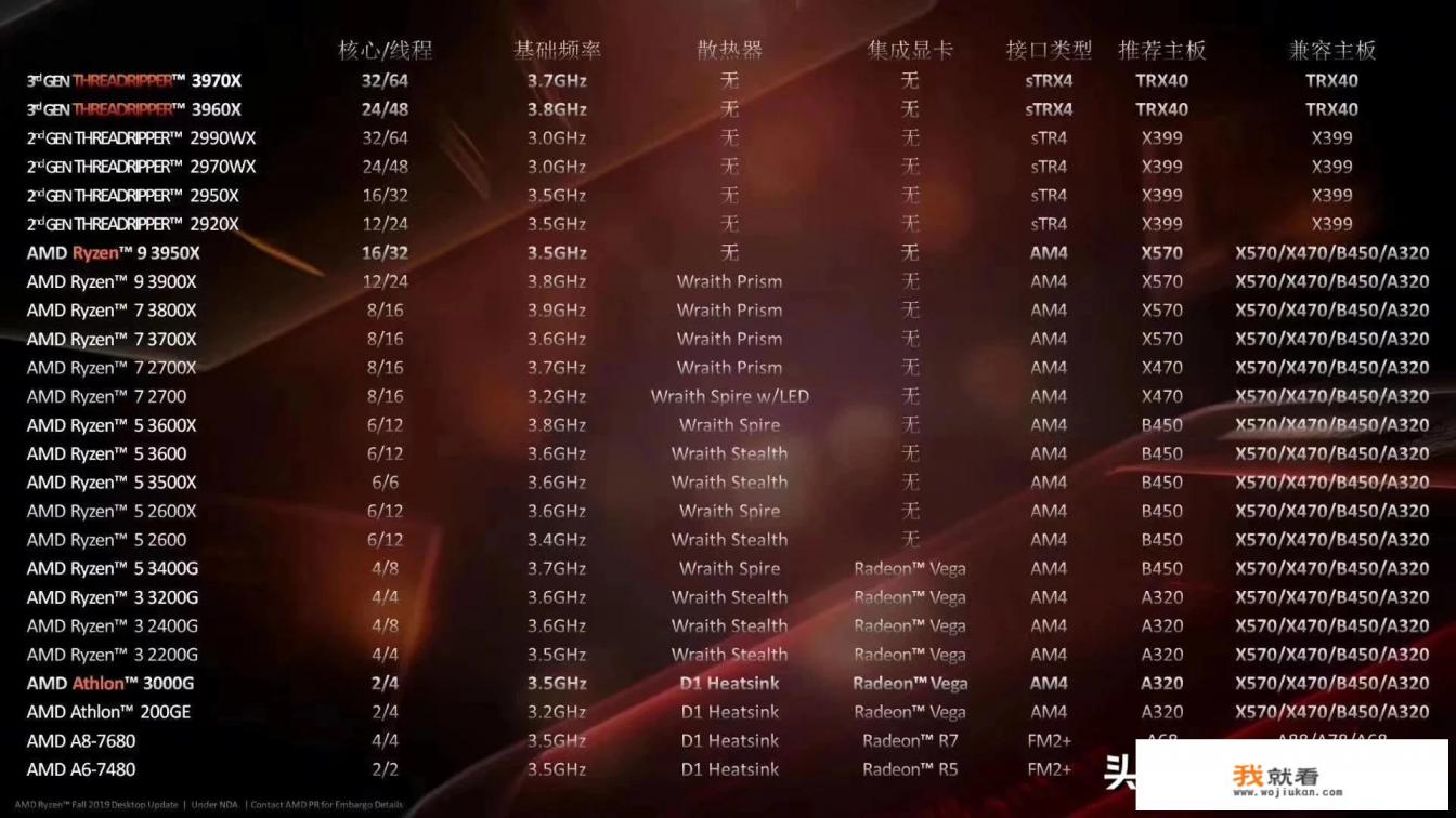 作图和玩游戏兼顾，选择什么样的显卡和CPU？