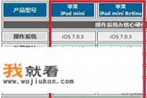 ipad迷你2与ipad迷你1的区别有哪些？