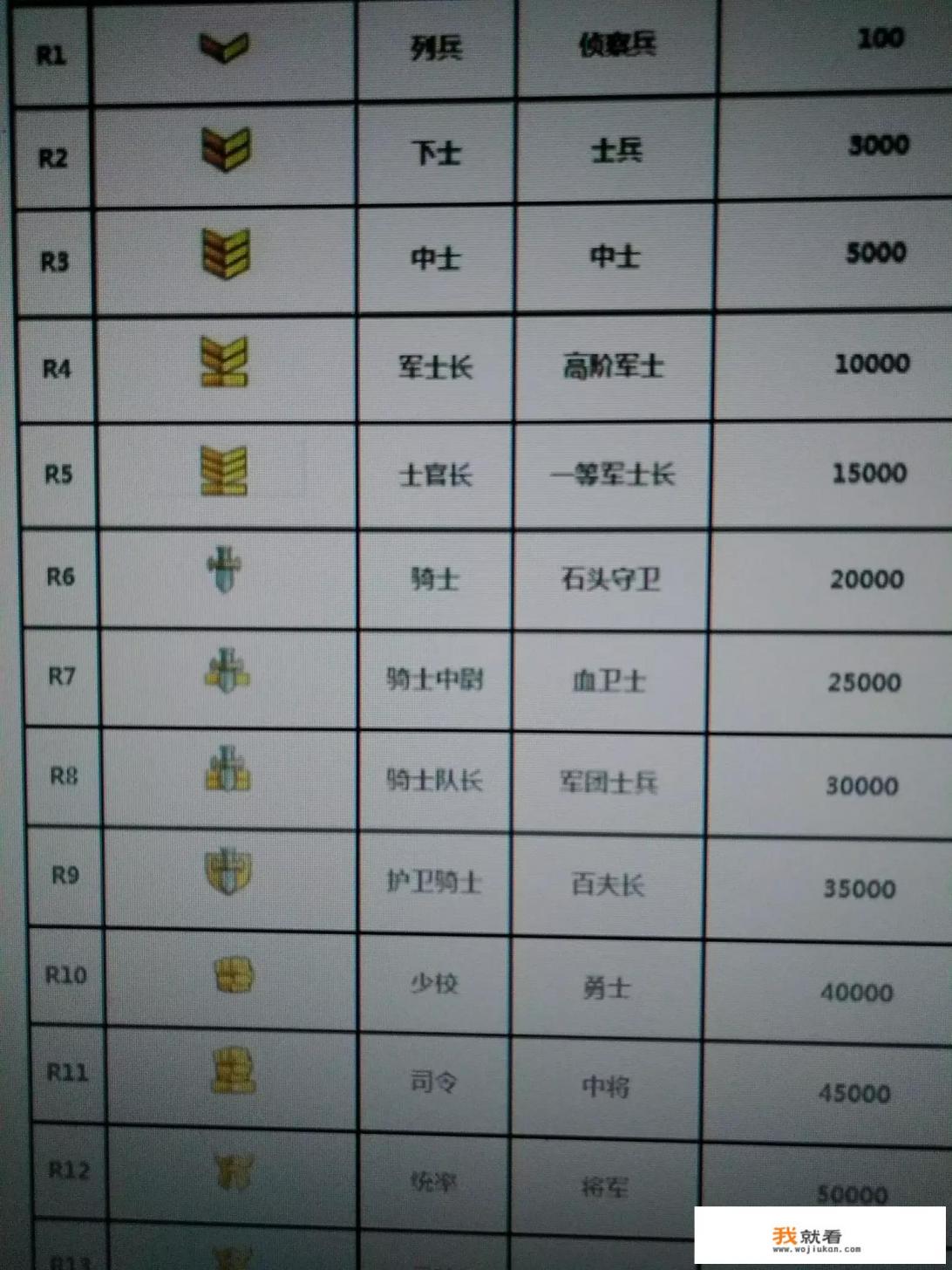 cs怎么看等级？