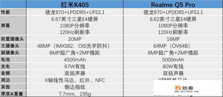 真我q5pro手机质量怎么样？