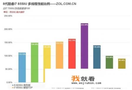 cpu满了游戏更好吗？