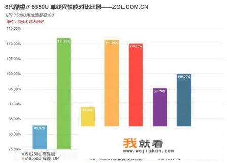cpu满了游戏更好吗？