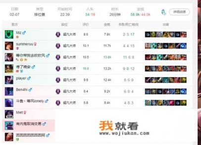 LOL某职业选手排位与路人发生争吵，“玩权限”惹怒观众，玩家承认“喷人”，谁的错？