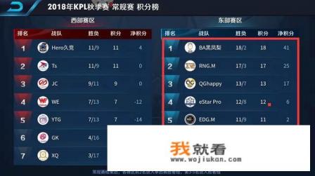 KPL季后赛，eStar星辰将面对“四大打野”的轮番“洗礼”，你觉得他能过几关？