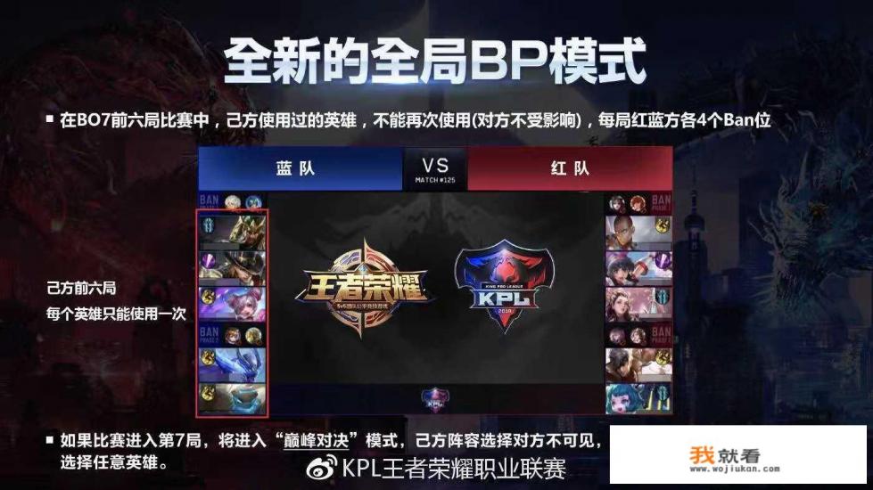 KPL季后赛，eStar星辰将面对“四大打野”的轮番“洗礼”，你觉得他能过几关？