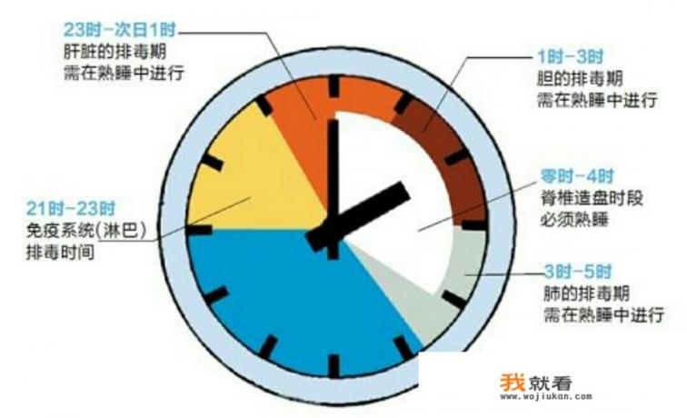 熬夜久了天天失眠，有没有什么助眠的方法？
