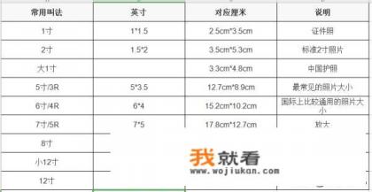1寸、2寸、小2寸的照片尺寸是多少？