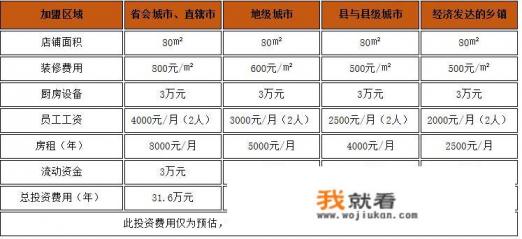 黄焖鸡米饭加盟费多少钱？