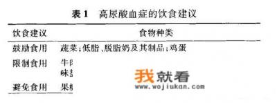 痛风用什么药比较好？
