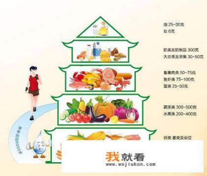 减肥期应当忌口什么食物？
