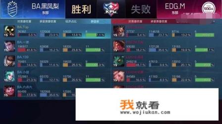 S14赛季第二天，战撸射手胜率集体暴涨，狄仁杰54%胜率登顶第一，射手荣耀要来了吗？