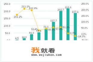 网页游戏是否已经没落？