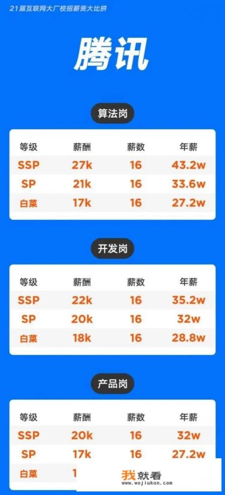 “打游戏”也能上大学，电子竞技员是年薪百万吗？