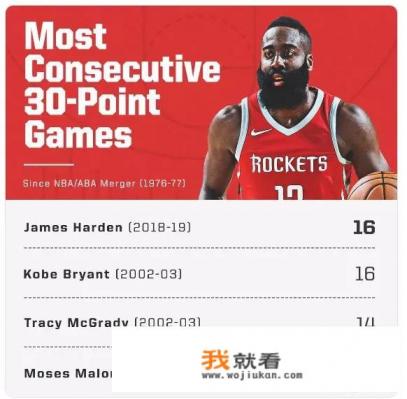 哈登三分失准，火箭被魔术逆转，是出场时间长的原因么？