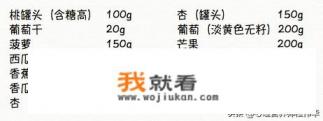 糖尿病能食用哪些水果？