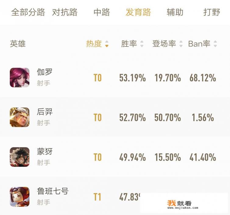 纵横征途手机游戏怎么样才能快速升级战力到40万？