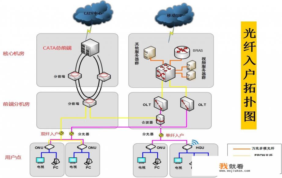 在局域网中怎么设置无线路由器？