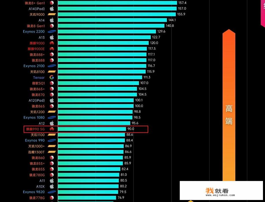 在2022年的今天，回头再看华为p40Pro，是什么样的感觉？