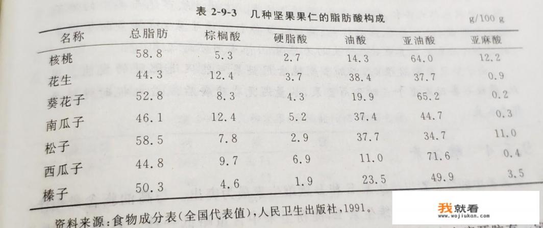 坚果中有哪些营养？
