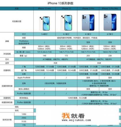 iphone13全系尺寸？