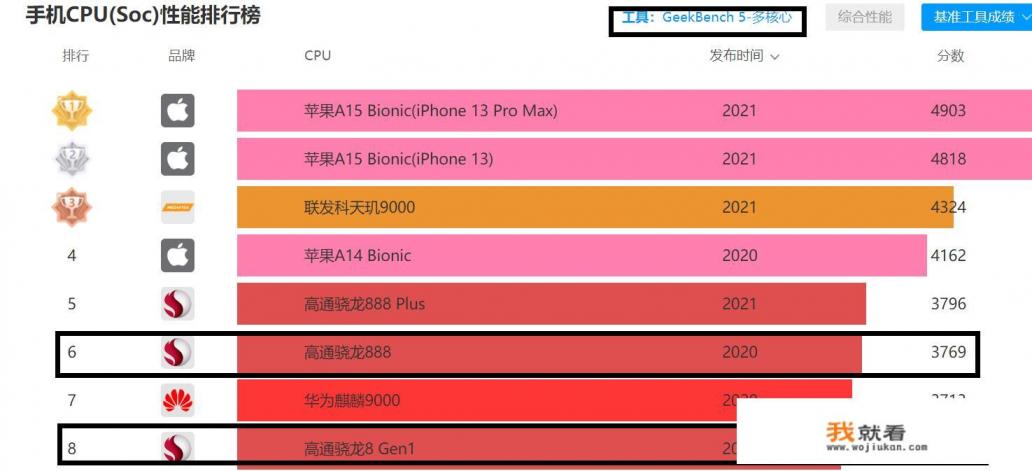 想换手机了，小米12还是小米11p？