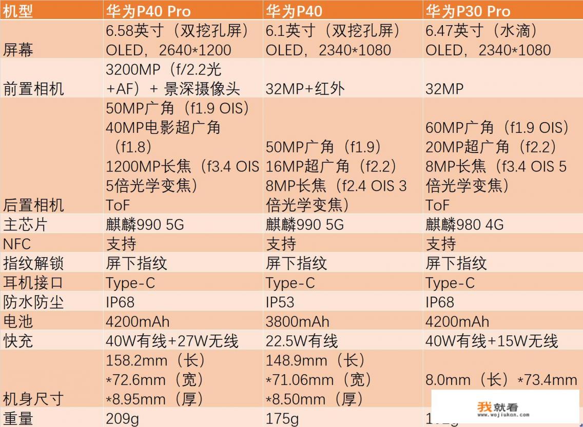 华为p30pro对比50pro哪个好？