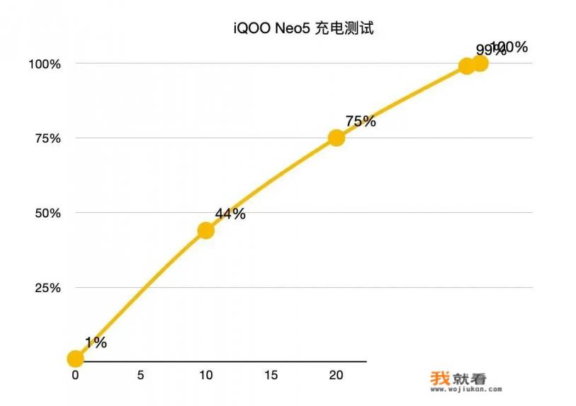 iqooneo5好还是iqooz5好？