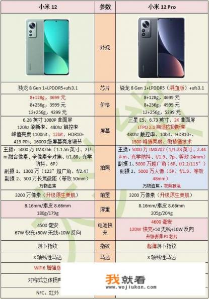 小米12值得买吗？12和12 Pro该怎么选？