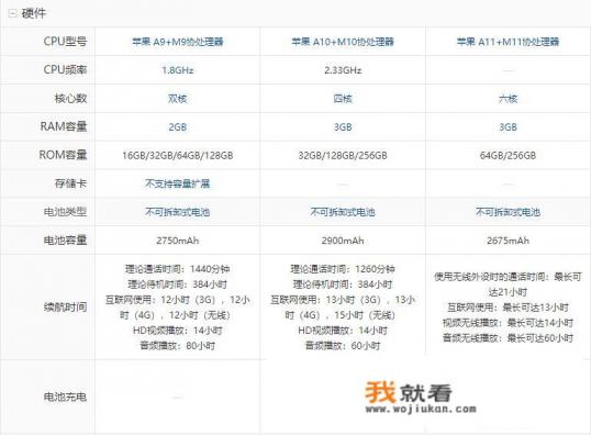 苹果6、7、8系列，每个系列最好的机型各是什么？那部手机的配置又是什么？
