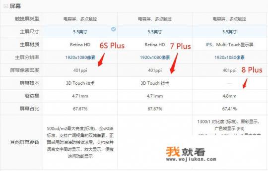 苹果6、7、8系列，每个系列最好的机型各是什么？那部手机的配置又是什么？