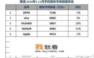 oppo a 5手机现在价格？